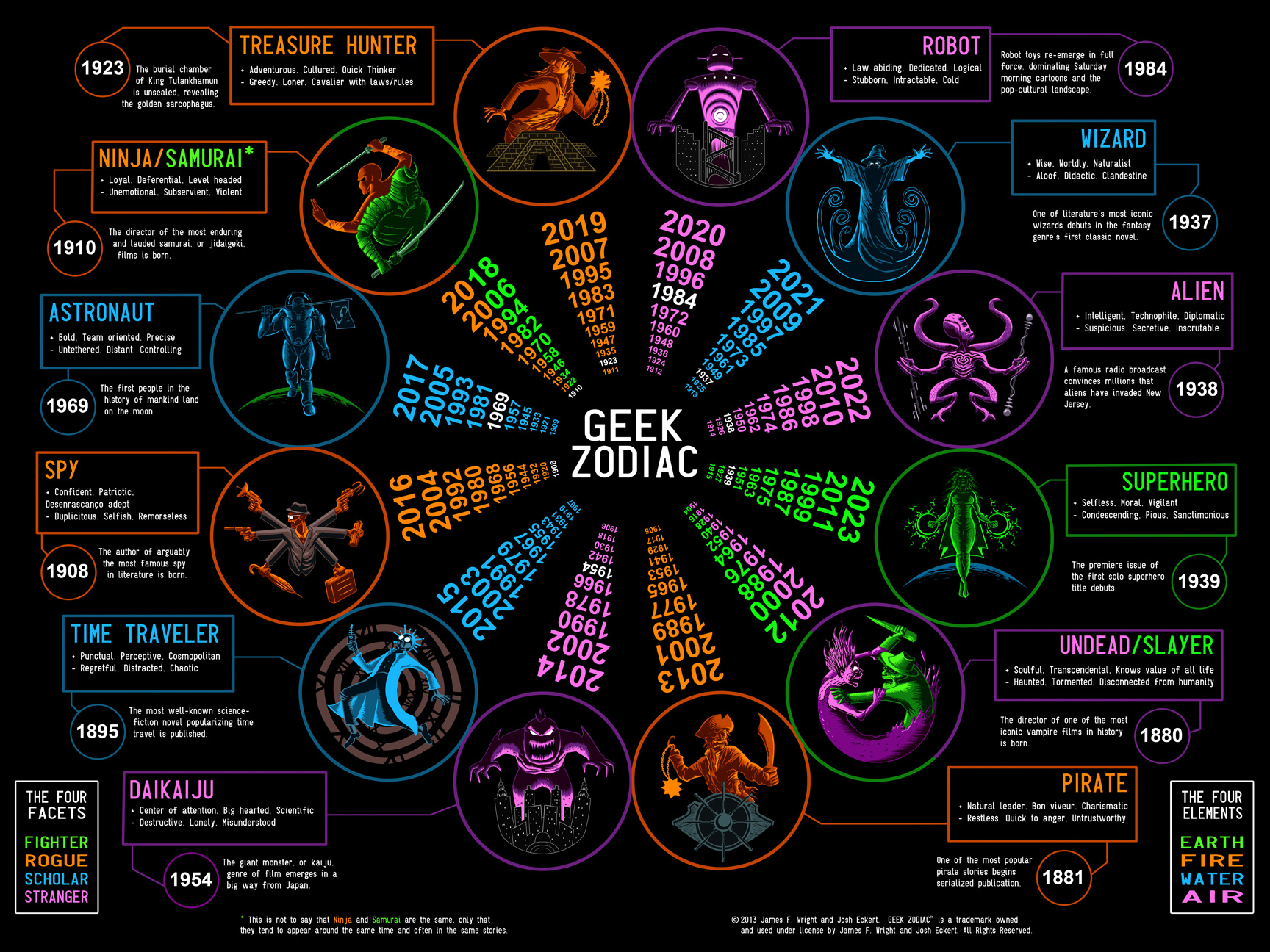 geek-zodiac-01.jpg